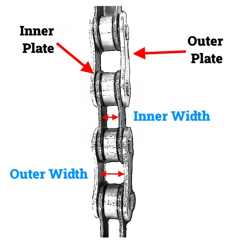 The Compatibility Of 12-speed Chains And 11-speed Chainrings – Brainy Biker